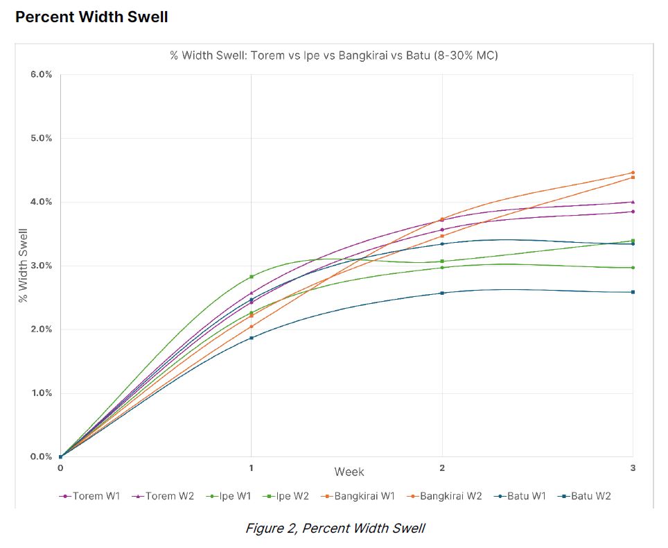 WATS Testing Tropicals - width swell